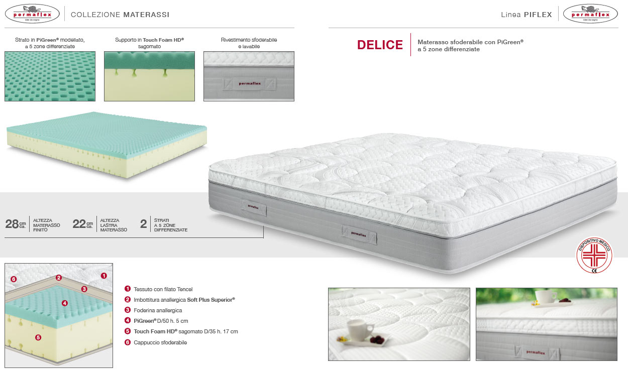 Scheda tecnica Materasso Delice