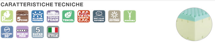 Caratteristiche Delice