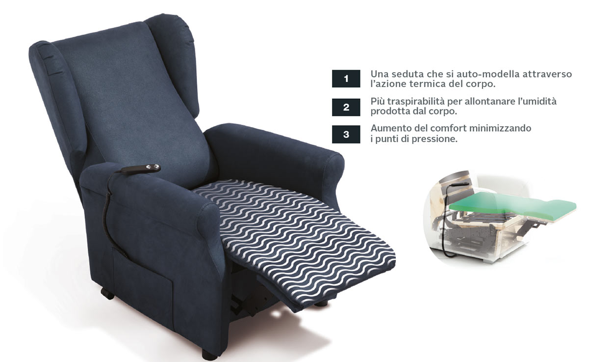 scheda tecnica materasso Poltrona